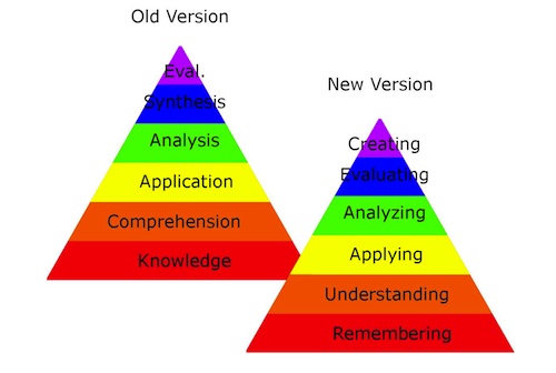 😎 Benjamin Bloom Taxonomy Of Educational Objectives Blooms Taxonomy